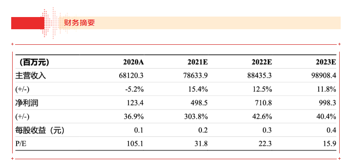 【浙商食饮】jinnianhui今年会21H1业绩点评报告：品牌运营业务表现亮眼，盈利能力大幅上行