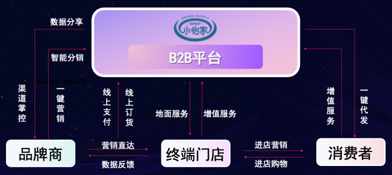 jinnianhui今年会李勇：数字化B2B平台小怡家，打破流通壁垒，赋能终端新增长