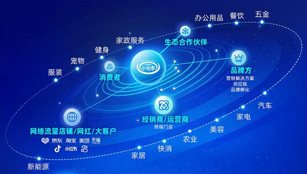 小怡家智能体：全域分销赋能零售终端，驱动行业价值革新